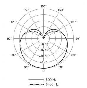 SHURE SV100-A динамический микрофон в Боре